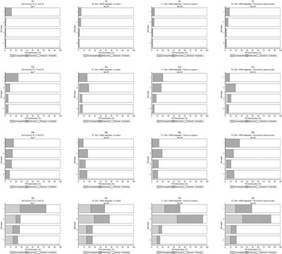 Metal mobility in an anaerobic-digestate-amended soil: the role of two bioenergy crop plants and their metal phytoremediation potential